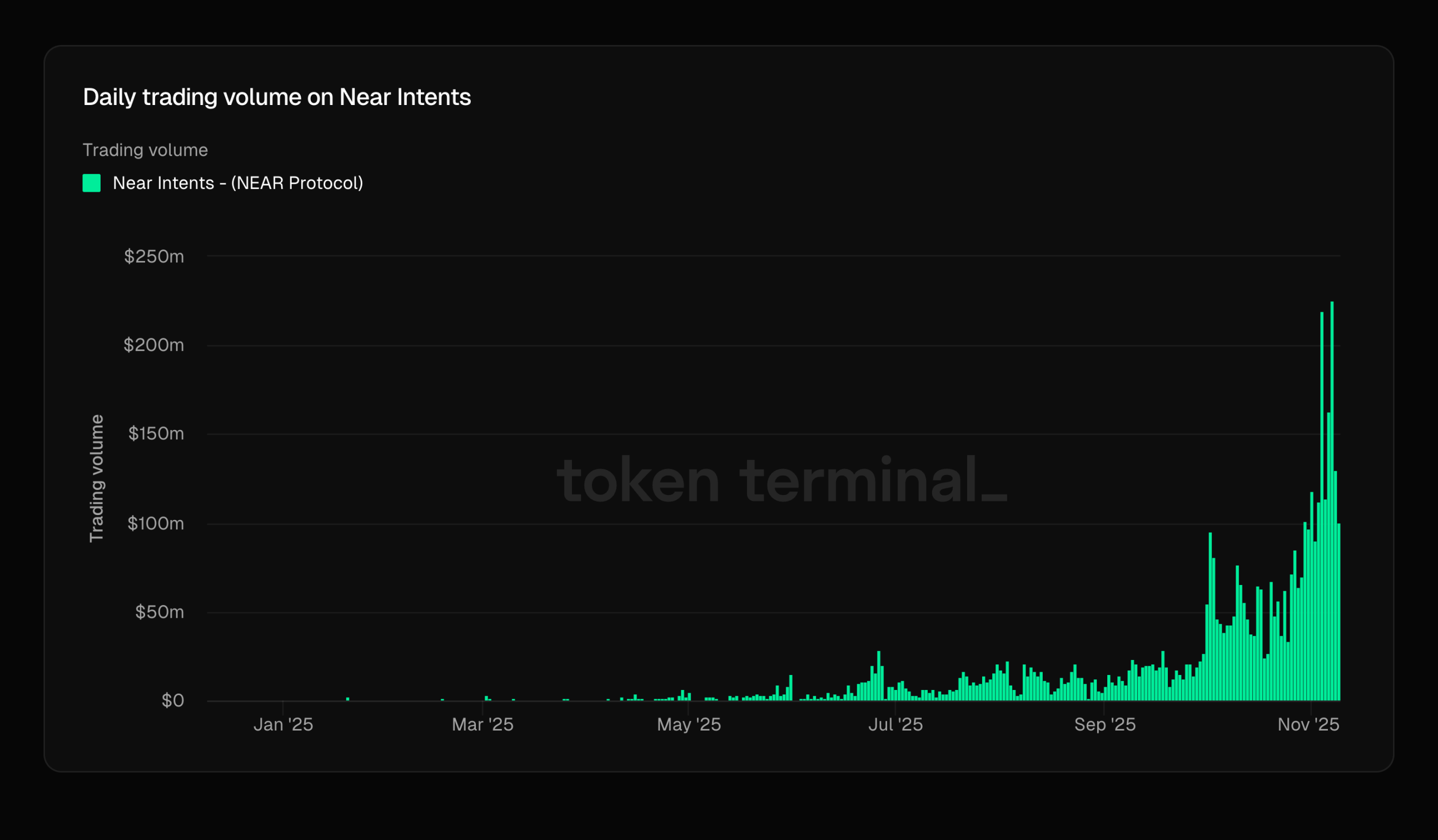 Ang biglaang pagtaas ng ZEC, nagpasigla sa NEAR image 2