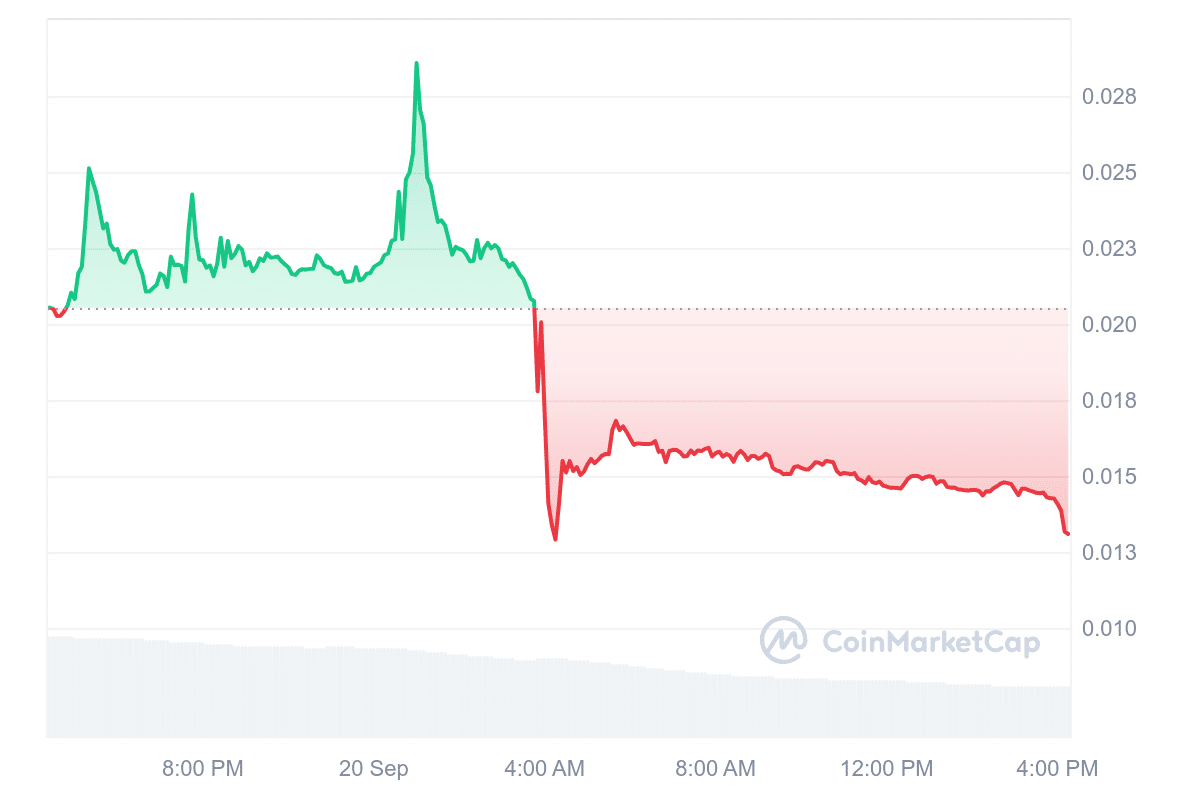 New Cryptocurrency Releases, Listings, & Presales Today – GAM3S.GG, Hyper Pay, AgentLayer image 1