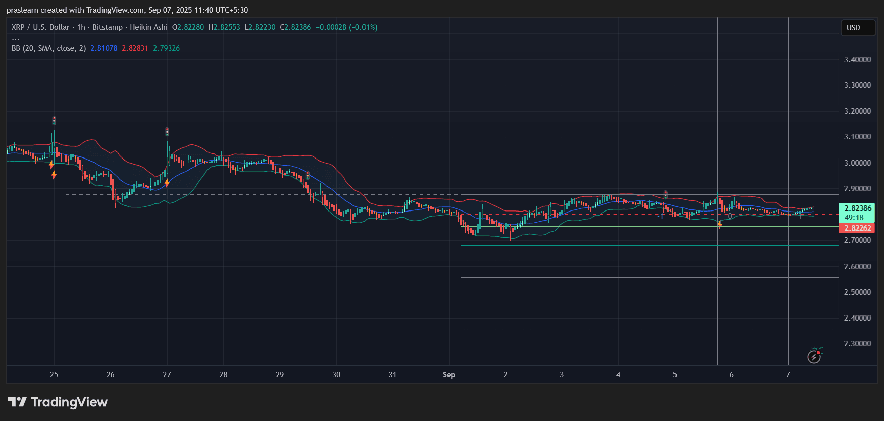 Is XRP About to Break Out Above $3? image 2