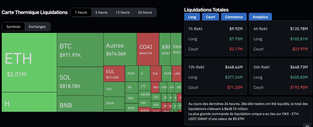 Nouvelle chute des cryptomonnaies : comment réagir et quels niveaux surveiller ? image 1