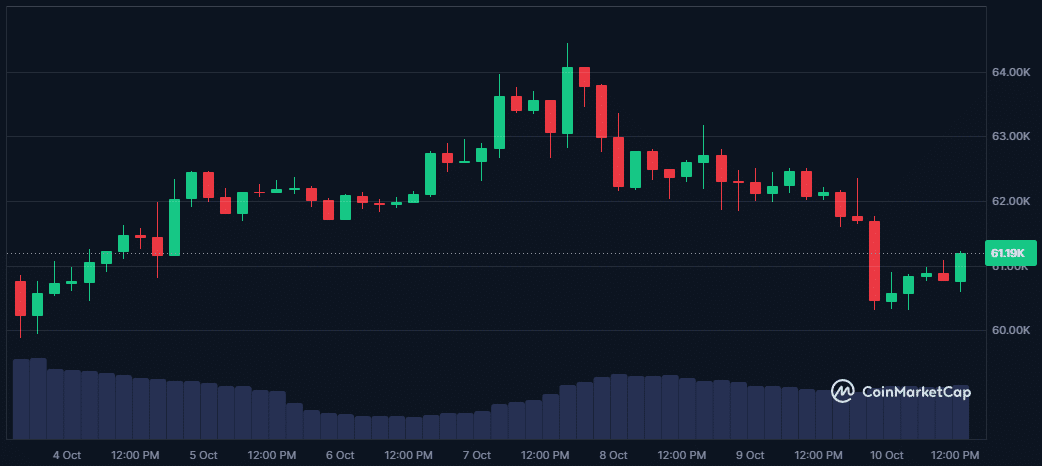 Pourquoi le Bitcoin est en baisse depuis quelques heures ? image 3