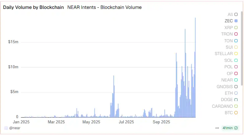 ¿Por qué Naval dice que ZCash es un seguro de privacidad para bitcoin? image 6