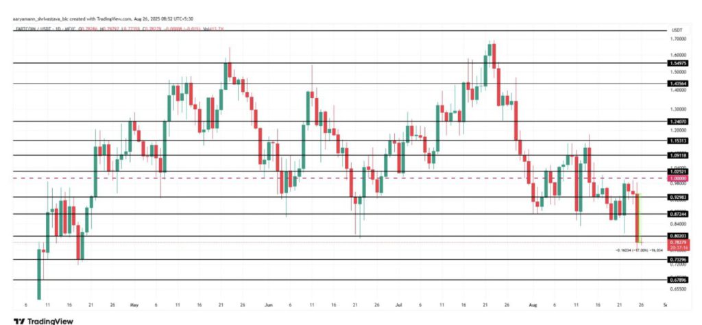 Market Berdarah, Kenapa Crypto Crash Hari ini (26/8/25)? image 2
