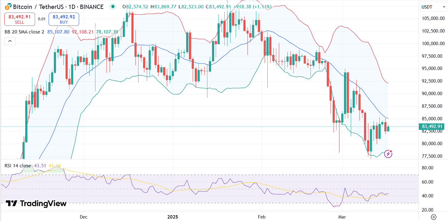 Bitcoin Price to $20,000? Peter Schiff Shares Bearish Insight as Miners Cash Profit image 0