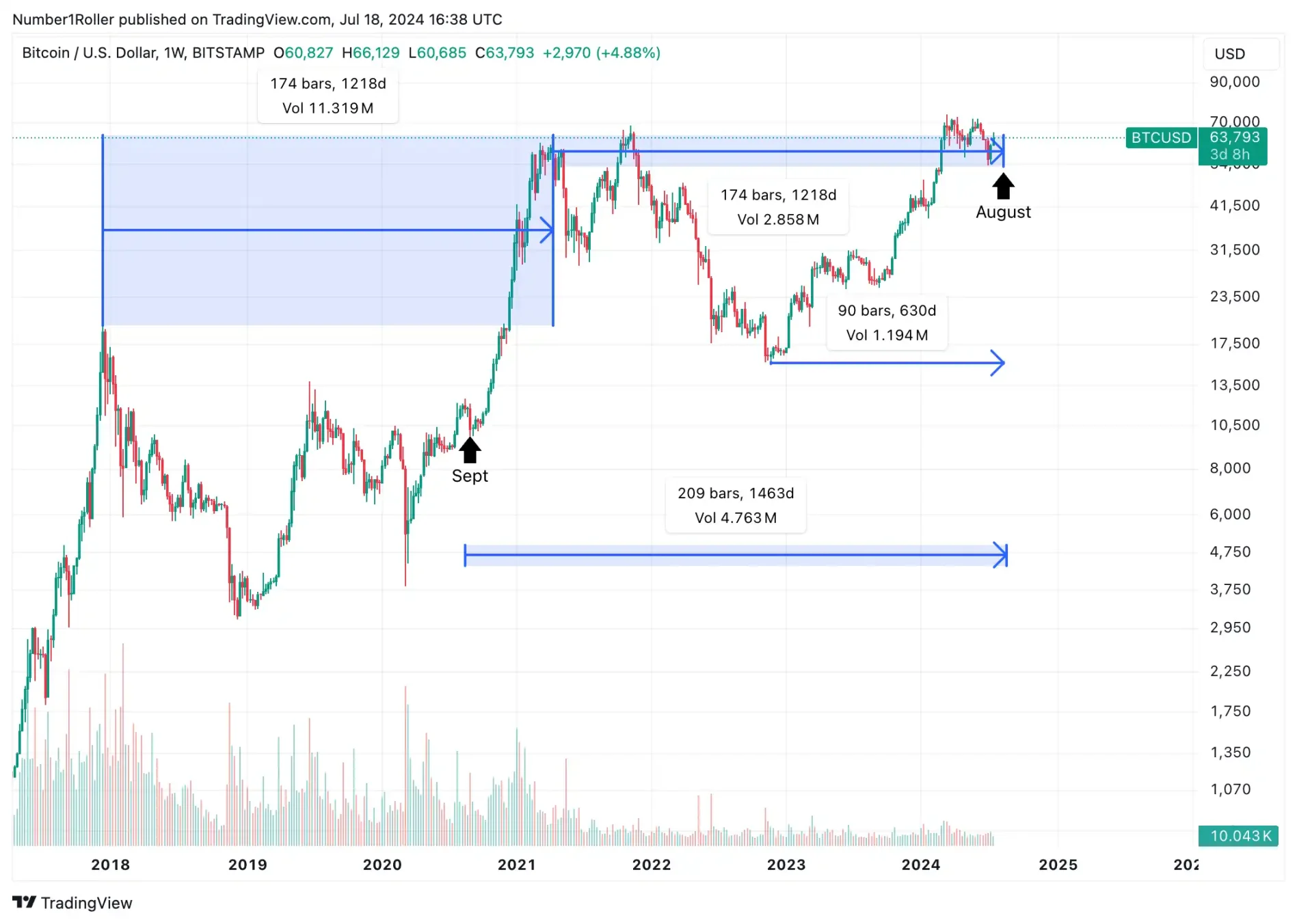 Market trend interpretation: August may become a major turning point for the crypto market image 3