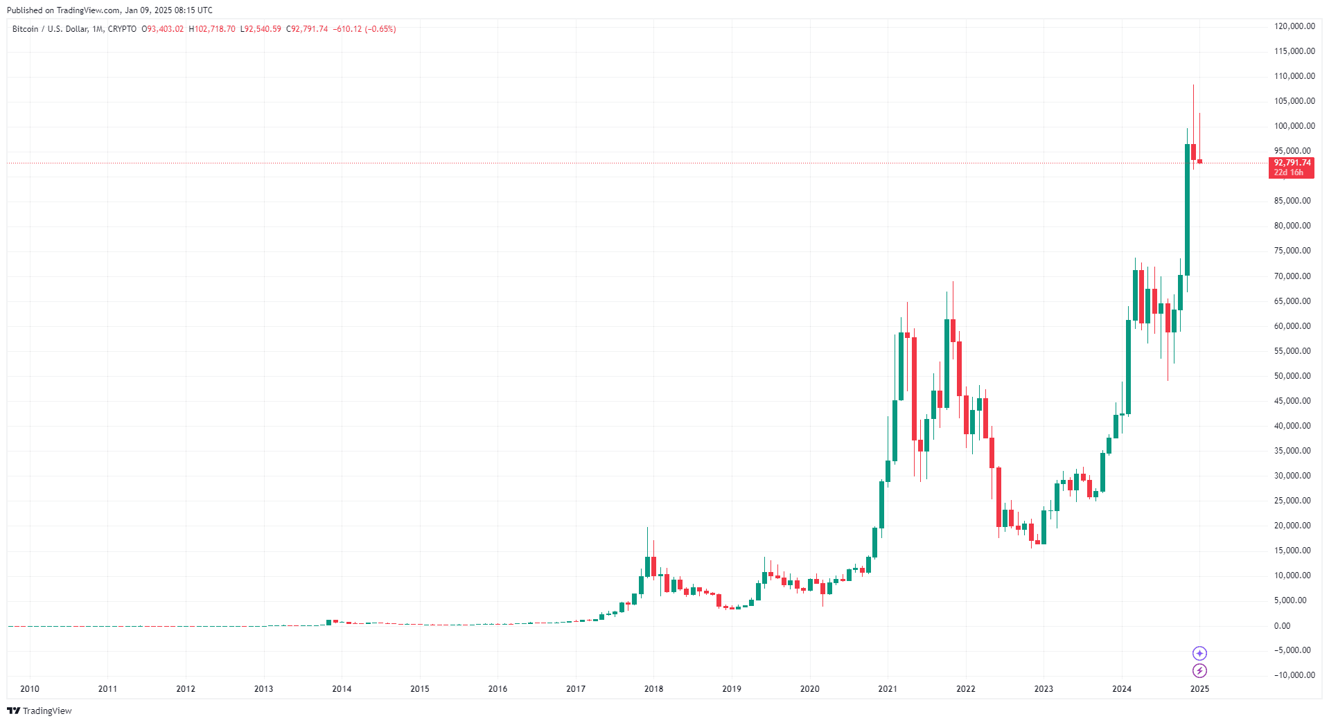 Crypto Crash : Pourquoi le marché des cryptos est-il en baisse ? image 1