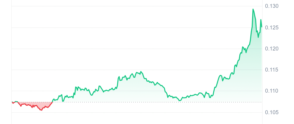 Top Crypto Gainers Today Sep 20 – Solar, Turbo, Coti, Immutable X image 5