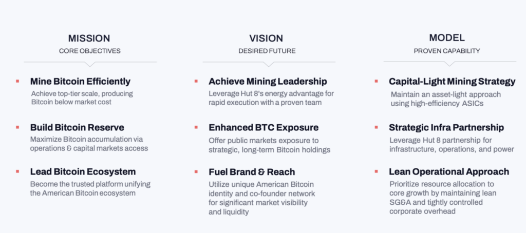 ABTC stellt kühne US-First-Strategie vor, um den globalen Bitcoin-Markt anzuführen image 3