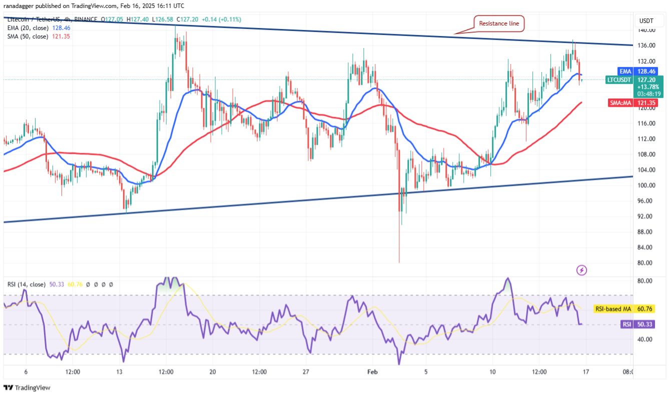 4 altcoin này cho thấy sức mạnh khi Bitcoin giao dịch trong phạm vi image 5