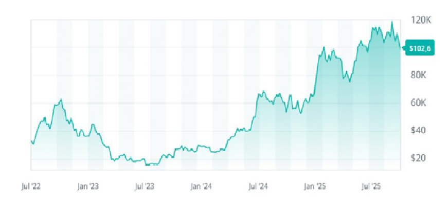 接下来的「圣诞行情」，比特币与黄金谁更值得期待？ image 0