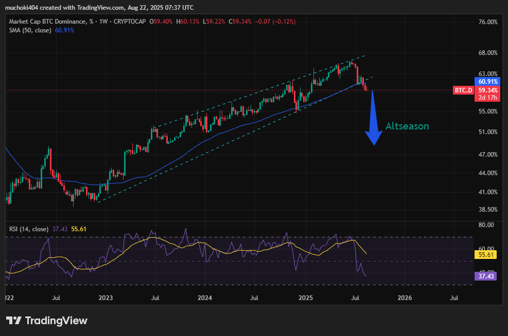 Musim Altcoin September Dikonfirmasi? Dua katalis besar ada di sini image 5