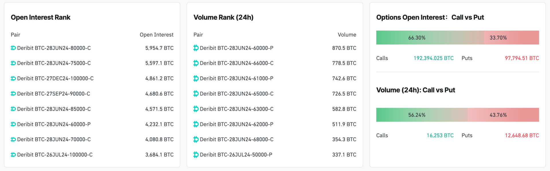 Bitcoin est sur le point de tomber en dessous de 60 000 $ alors que le mont. Gox FUD se propage image 1