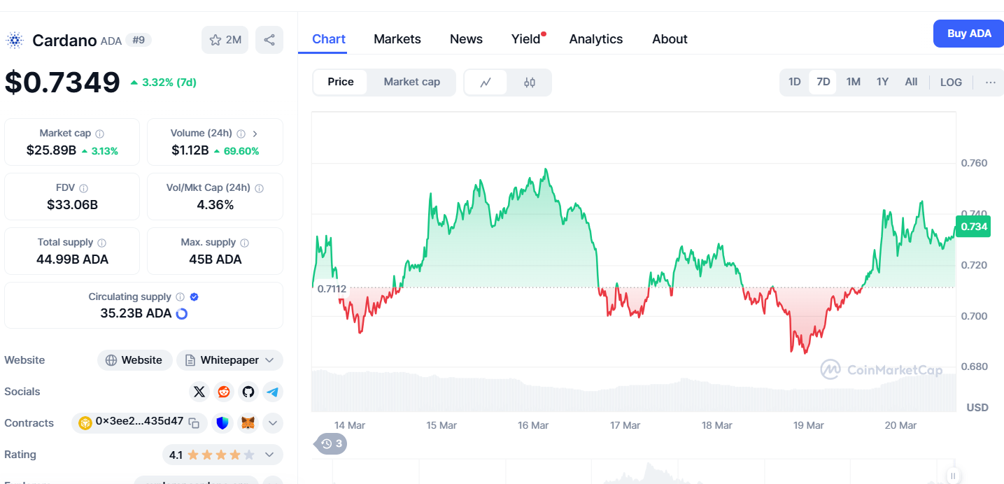 Un analyste révèle les altcoins de la « plus forte conviction » pour 2025 : XRP, ADA ET SUI, mais il y en a deux de plus image 1