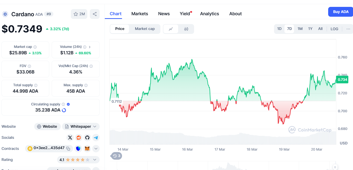 Analyst enthüllt Altcoins mit der höchsten Überzeugung für 2025: XRP, ADA & SUI Aber es gibt noch zwei weitere image 1