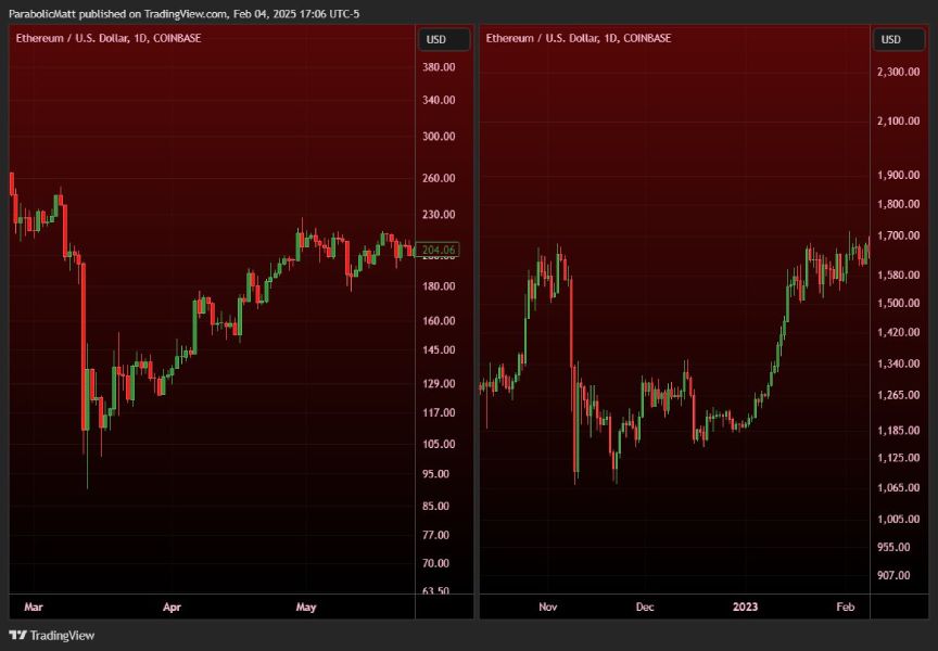 El mercado de criptomonedas tardará dos meses en recuperarse de la caída de Trump image 0