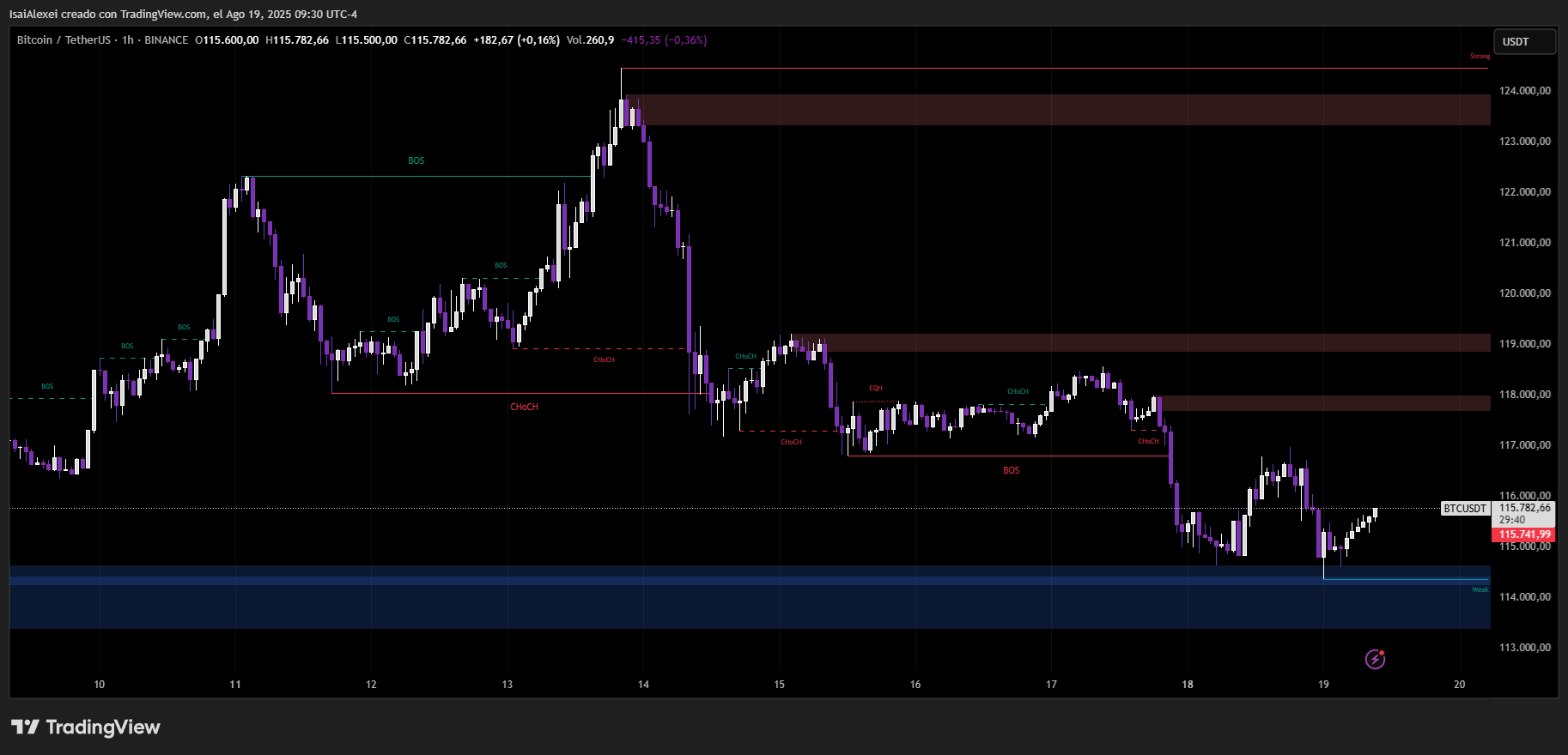 Bitcoin sobrevendido espera el discurso de Powell para el próximo movimiento importante image 0