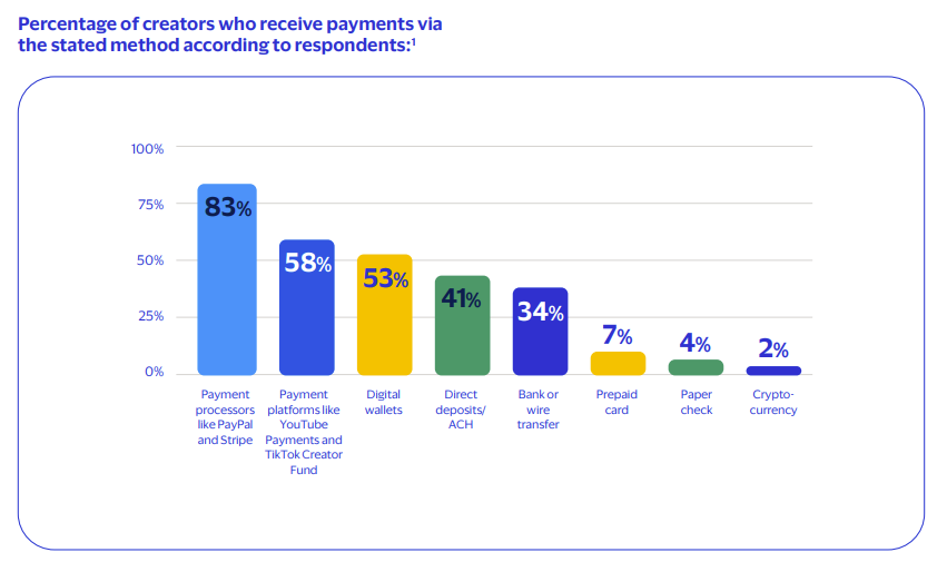 Visa Launches U.S. Stablecoin Payout Pilot to Accelerate Global Digital Payments image 3