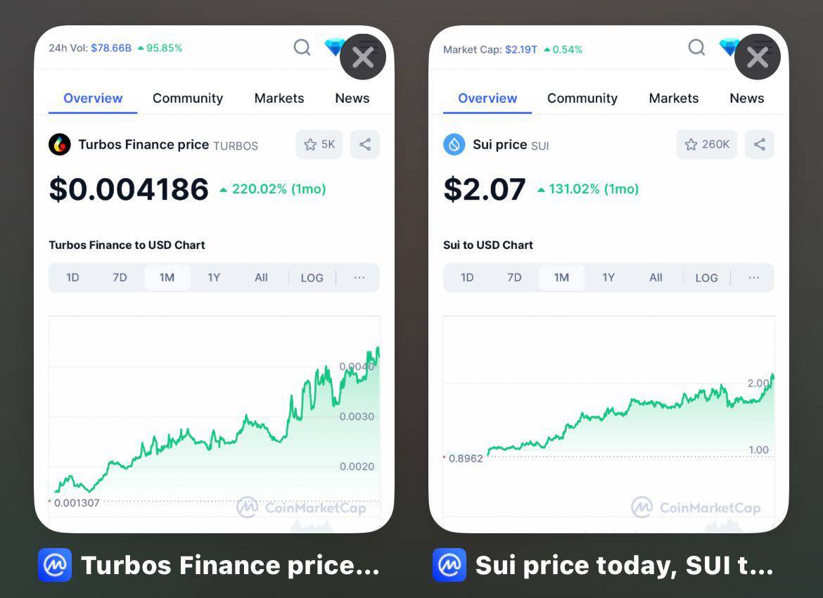 丝滑上币+丰富激励，Turbos 如何承接 Sui Meme 上升潮？ image 1