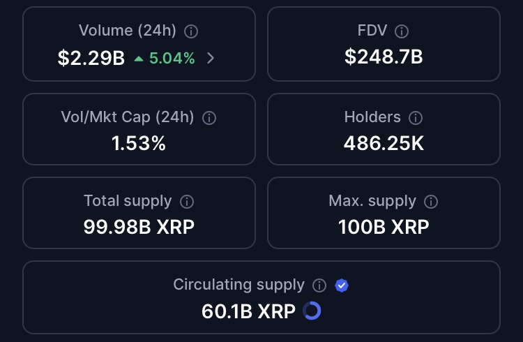 XRP: +100% new users in record time image 3