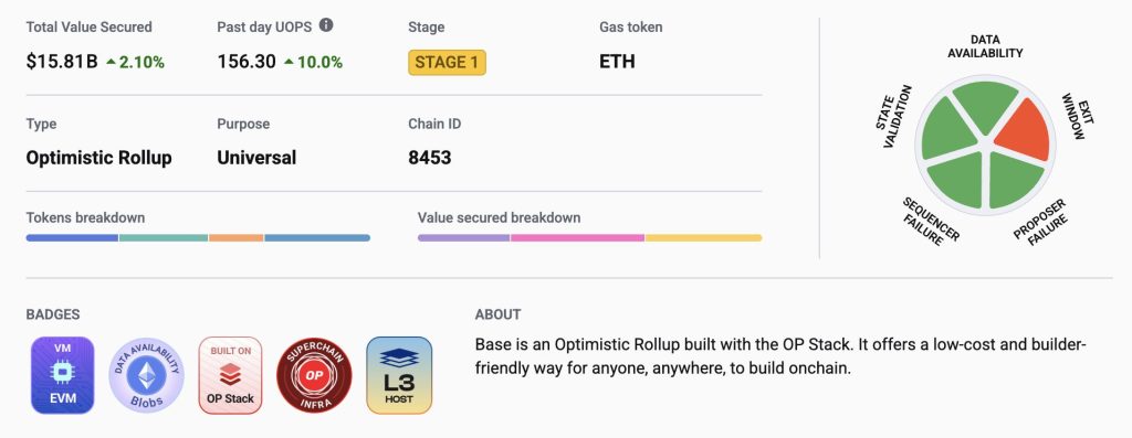 Un token pour Base ? Le créateur du réseau confirme l’exploration image 1
