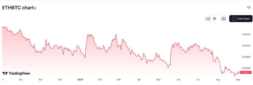 价值捕获困境,ETH 是否还有货币溢价?