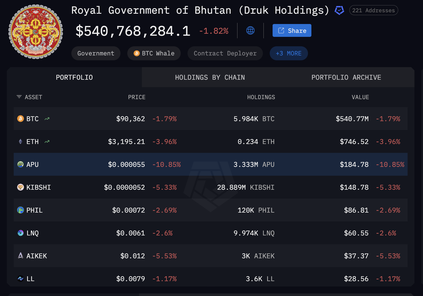 TER, le nouveau token adossé à l'or du Bhoutan, arrive sur Solana image 1