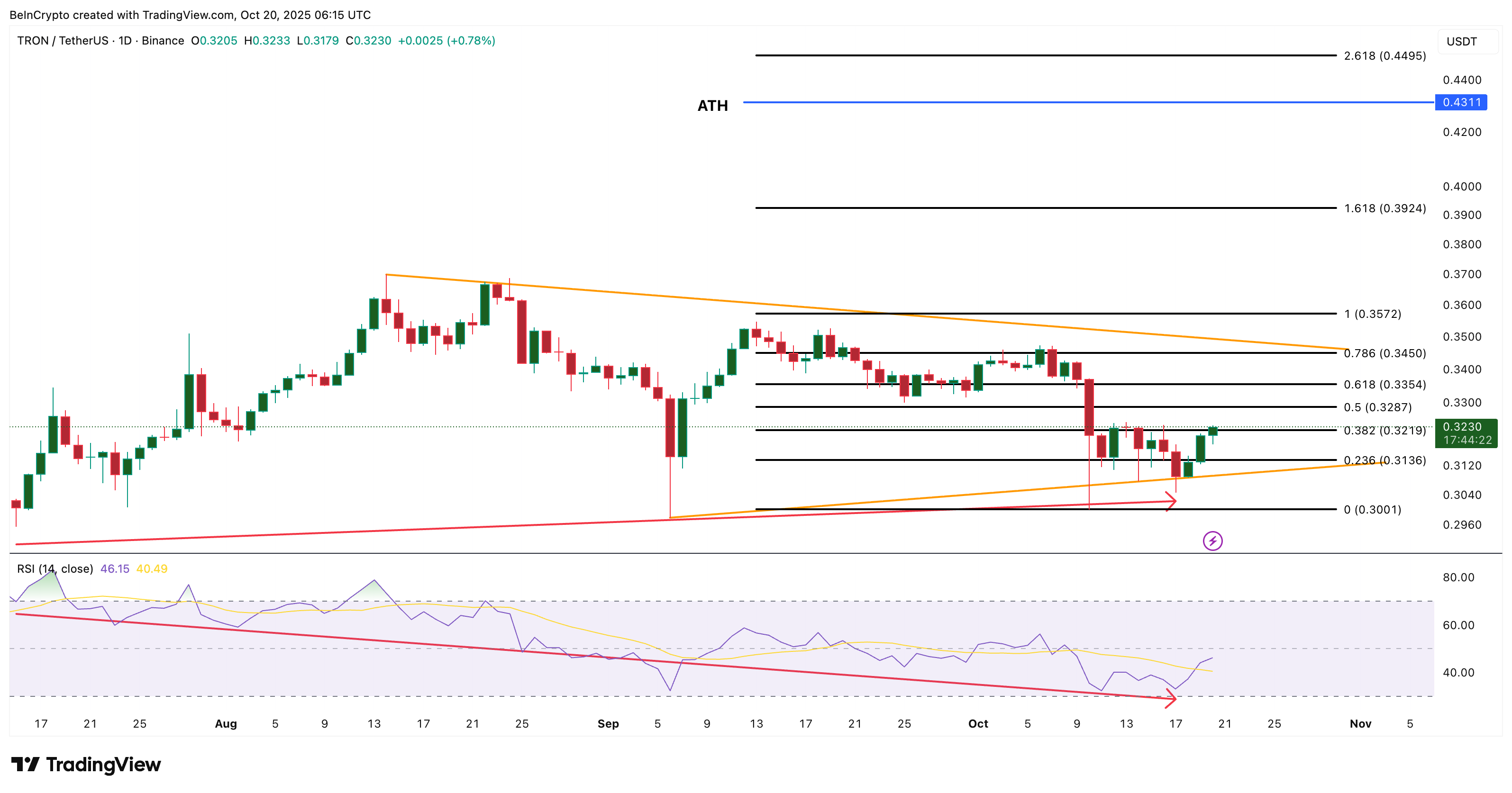 3 Altcoin che potrebbero raggiungere nuovi massimi storici nella quarta settimana di ottobre image 1