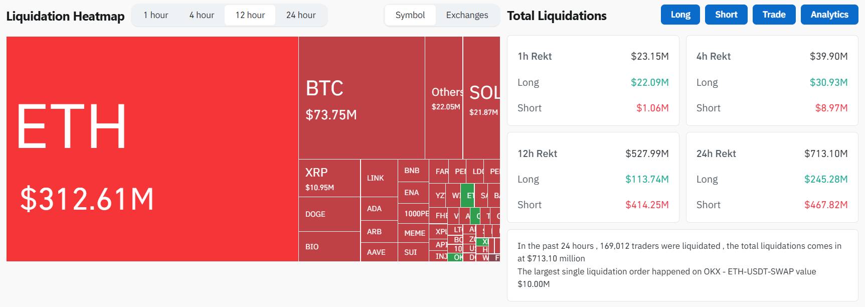 Giá ETH lập ATH mới sau 4 năm, hệ Ethereum cất cánh