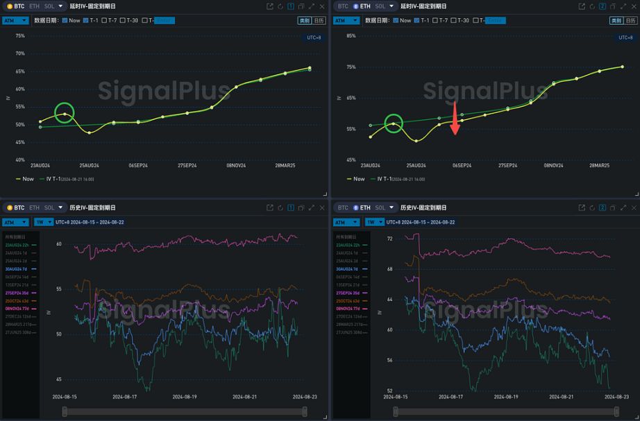 SignalPlus 波动率专栏 (20240822)：打太极 image 4