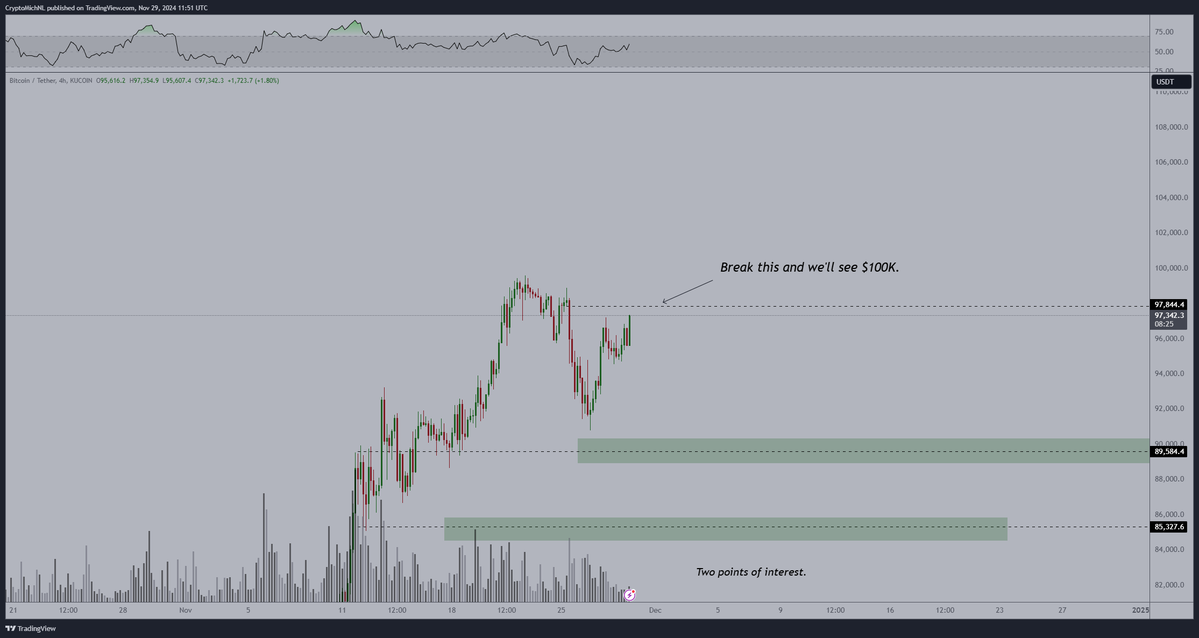 Analyst Michaël van de Poppe Says One Top-50 Altcoin Primed To Rally 70%, Outlines Path Forward for Bitcoin image 1