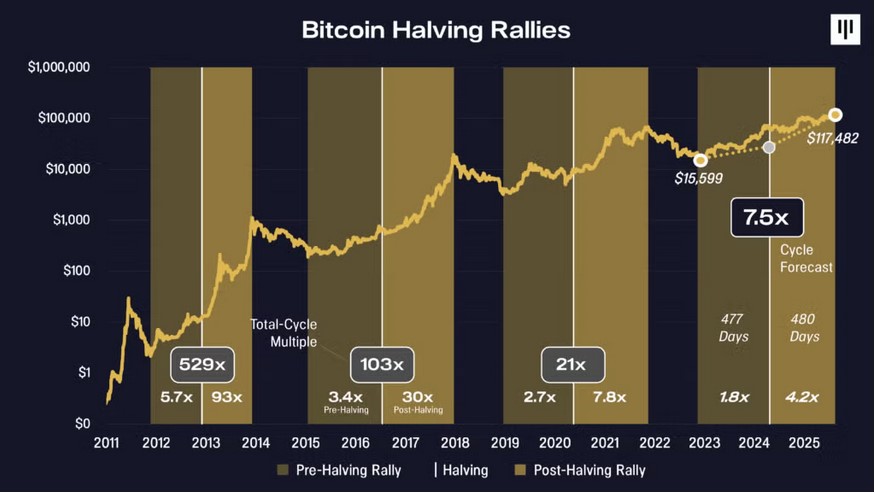 Ils avaient prédit le prix du BTC à 1 % près, voici leur prévision pour 2026 image 1