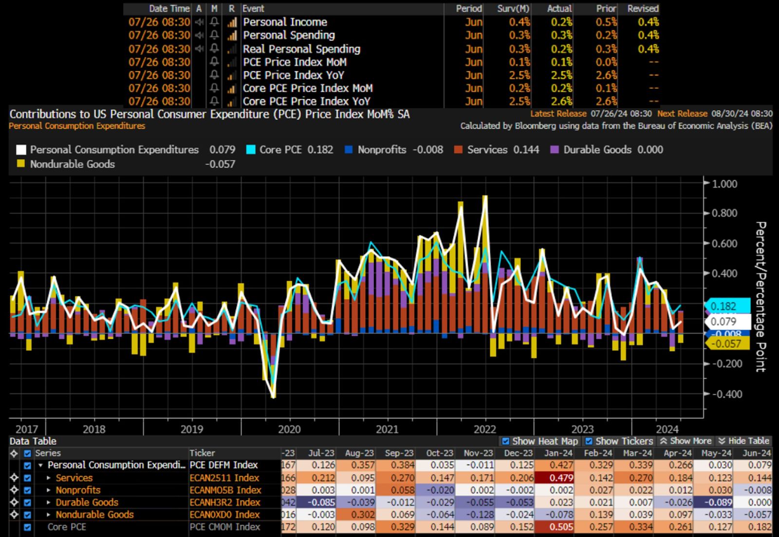 On the Margin Newsletter: Breaking down some key charts image 3