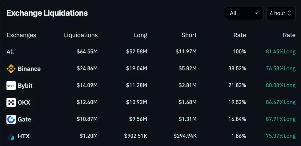 Bitcoin, Ethereum slips amid US payrolls report