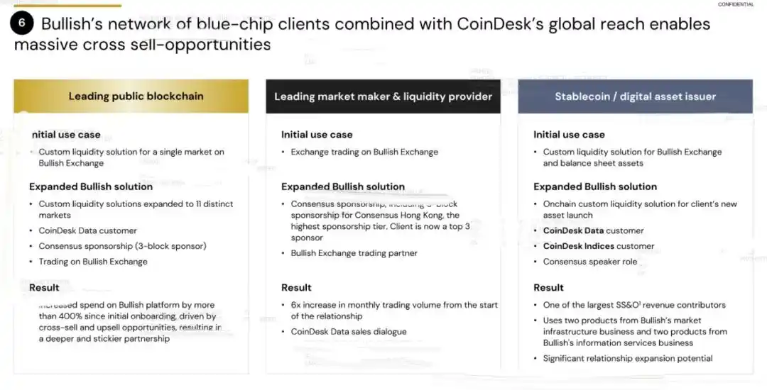 Đà tăng vọt hướng tới IPO: Cựu chủ tịch NYSE nắm quyền, 24.000 Bitcoin được hỗ trợ image 29