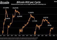 Il destino di Bitcoin sta per cambiare? 5 segnali che determineranno il prossimo trend rialzista o ribassista
