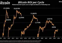 ¿Se avecina un cambio para Bitcoin? 5 señales que determinarán el destino de la próxima subida o bajada
