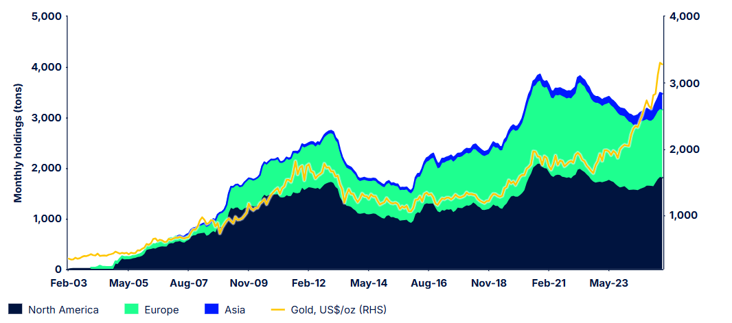 Bitcoin vs Oro: XAU supera a BTC en el tercer trimestre image 4