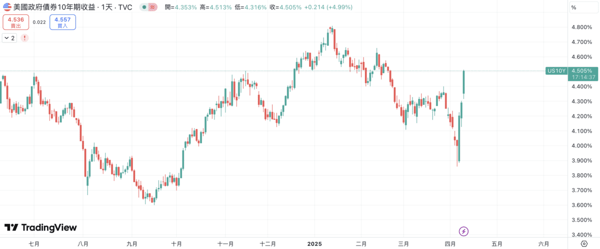 Fed 傳聲筒：聯準會正陷入通膨與衰退壓力的兩難困境 image 0