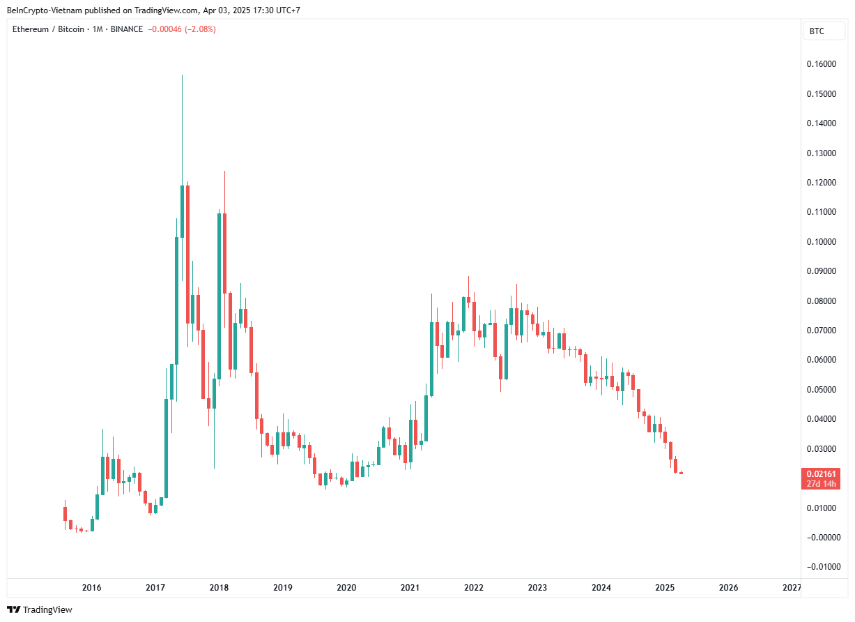Bitcoin May Approach $500,000 While AVAX Targets 10x Growth by 2029 Amid Market Shifts image 1