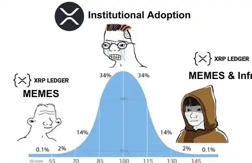 XRP一周3倍，生态meme怎么炒？