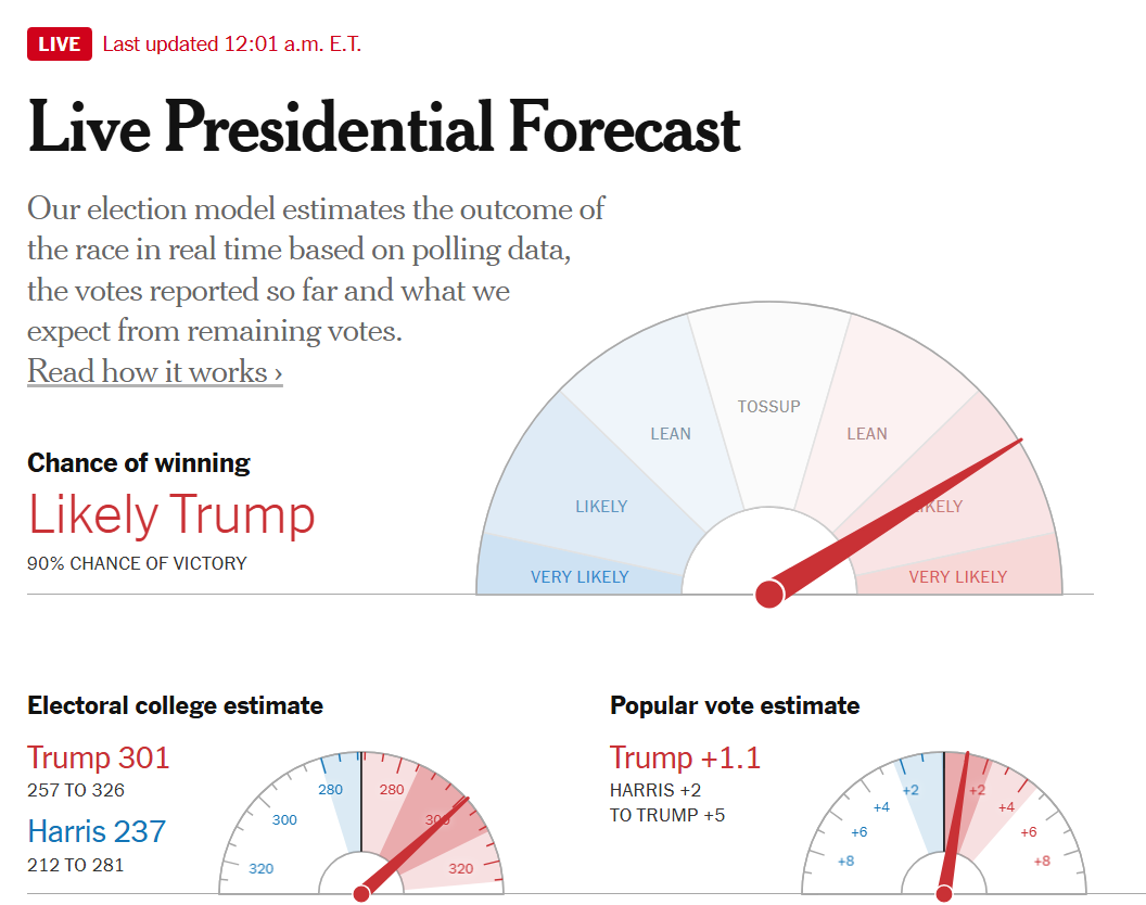 共和党先下一城，拿下参议院 image 0