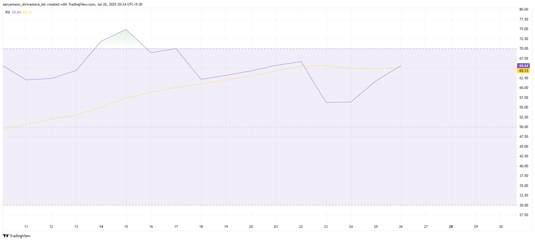 Major SUI Liquidations Loom as Price Breaks 2-Week Consolidation image 0