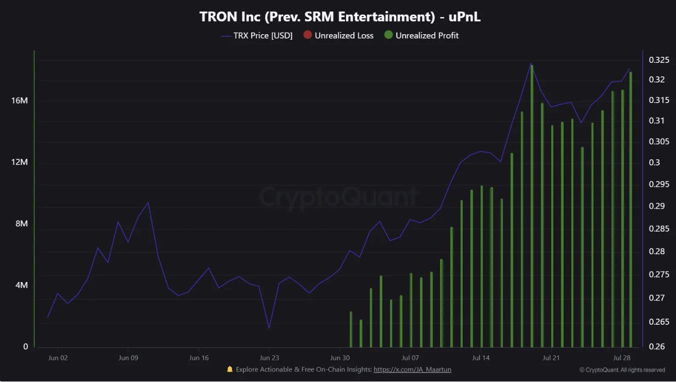 La oferta pública de 1.000 millones de dólares de Tron Inc provoca una acumulación de 3.100 millones de TRX: ¿Próxima carrera alcista?
