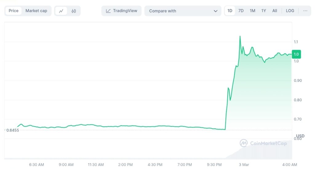 Cardano (ADA) Terbang 75 Persen Gara-gara Trump! image 0