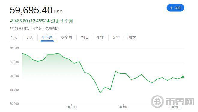 反弹机会？比特币或迎“空头挤压”