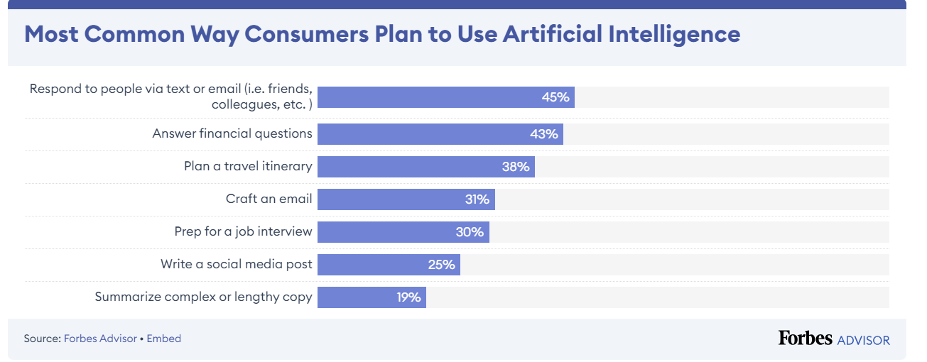 AI tools you didn’t know could simplify your daily tasks image 0