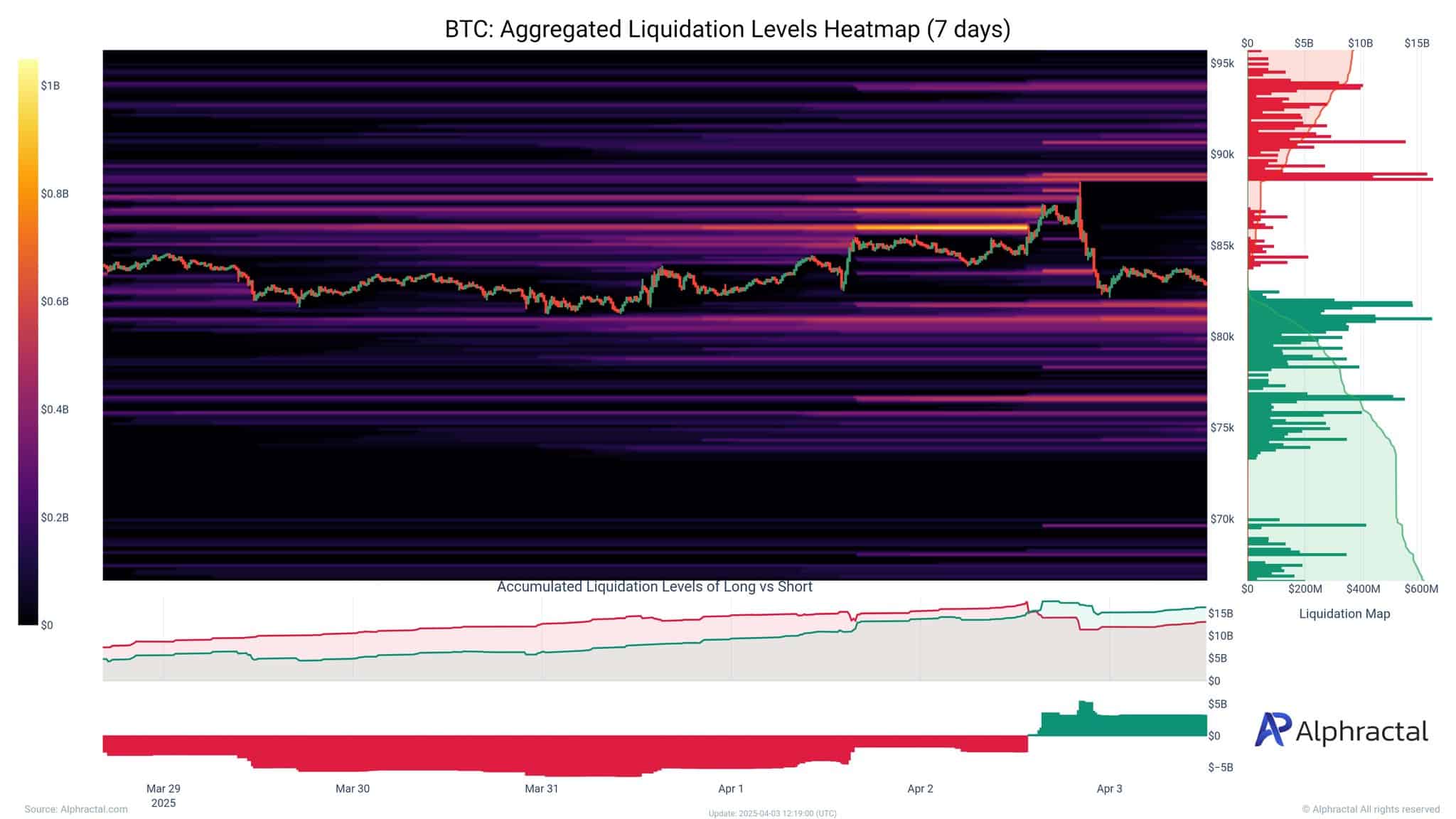 Bitcoin’s Fragile Hold Above $80K: Could a Drop to $68K Be on the Horizon? image 2