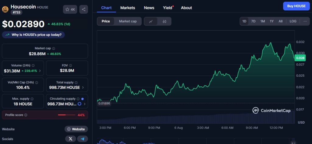 ChatGPT dévoile 4 cryptos à moins de 1€ pour devenir millionnaire image 1