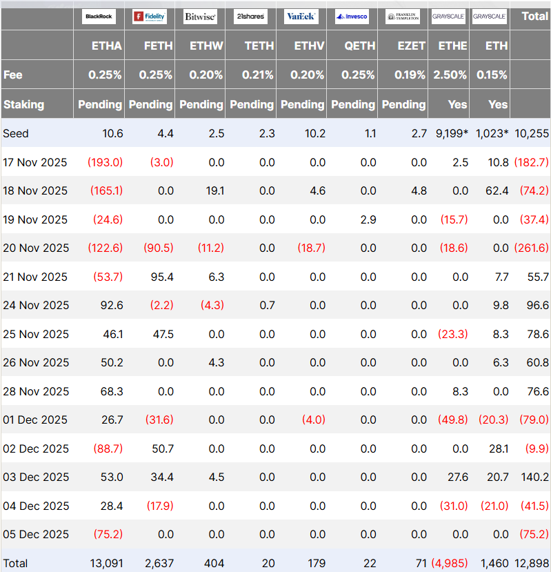 BitMine buys $199M in Ether as smart money traders bet on ETH decline image 2