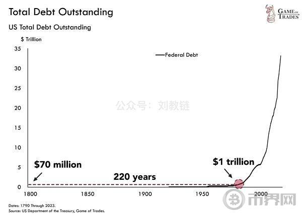 美债危局如何破解？ image 2